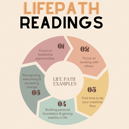 Natal Chart/Lifepath Readings